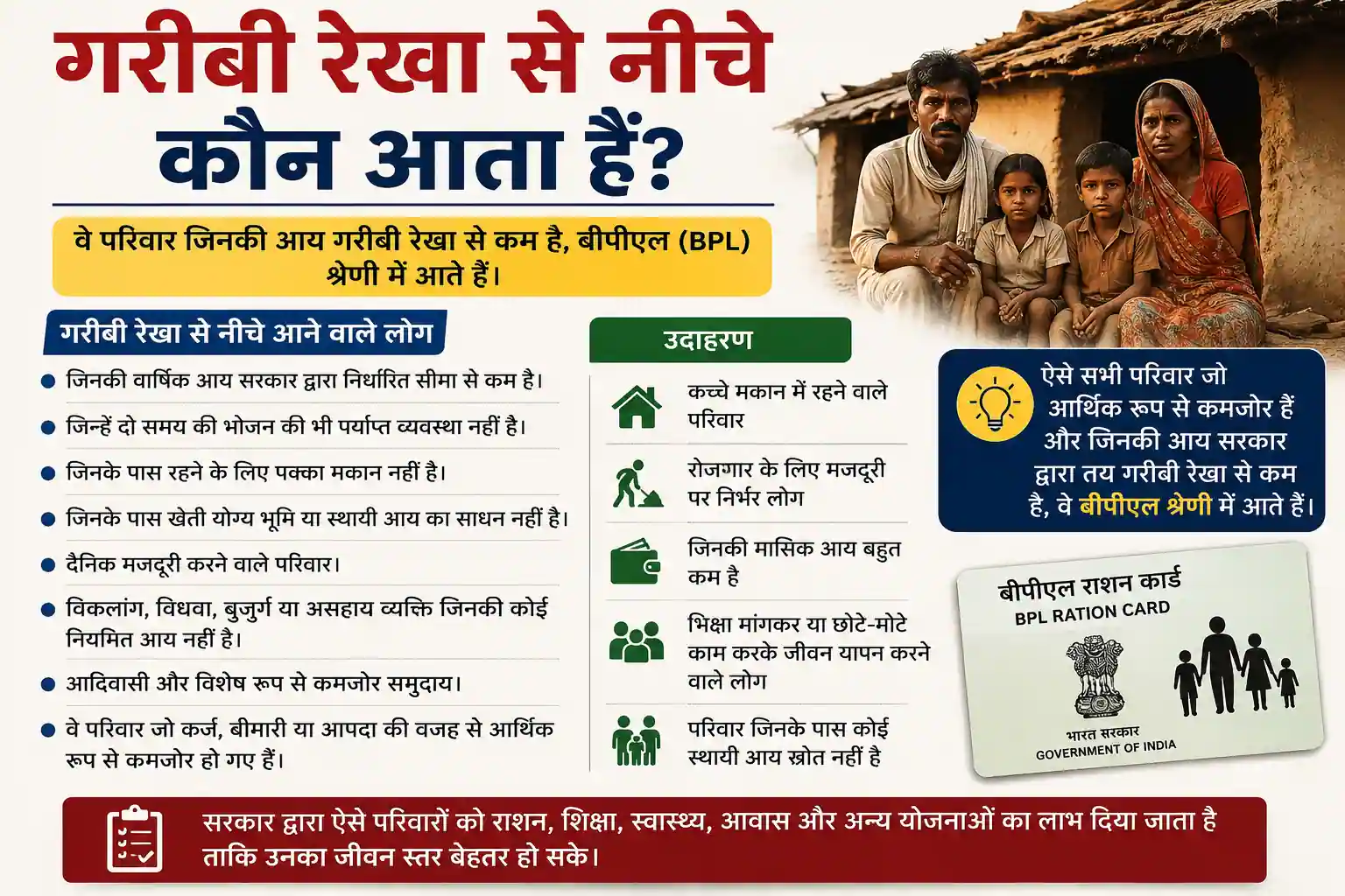 गरीबी रेखा से नीचे कौन आता हैं