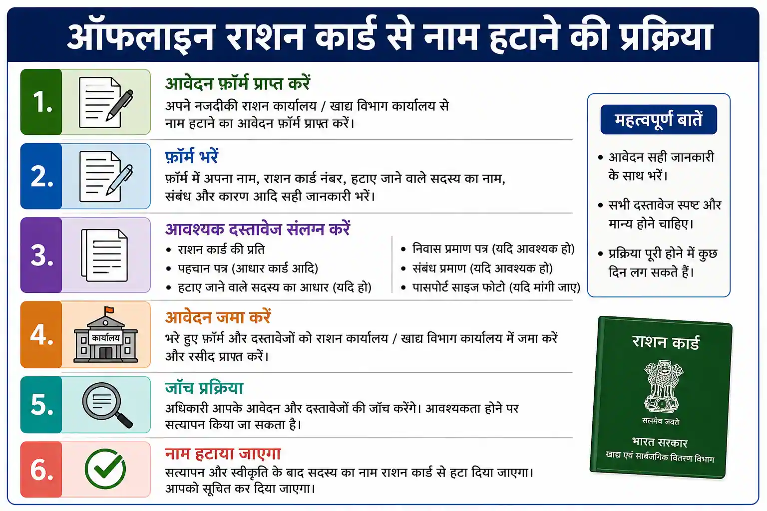 Ration Card Name Remove