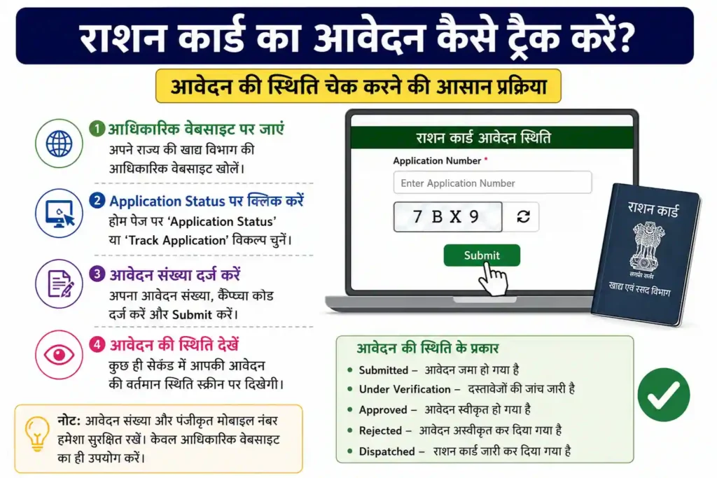 राशन कार्ड का आवेदन कैसे ट्रैक करें