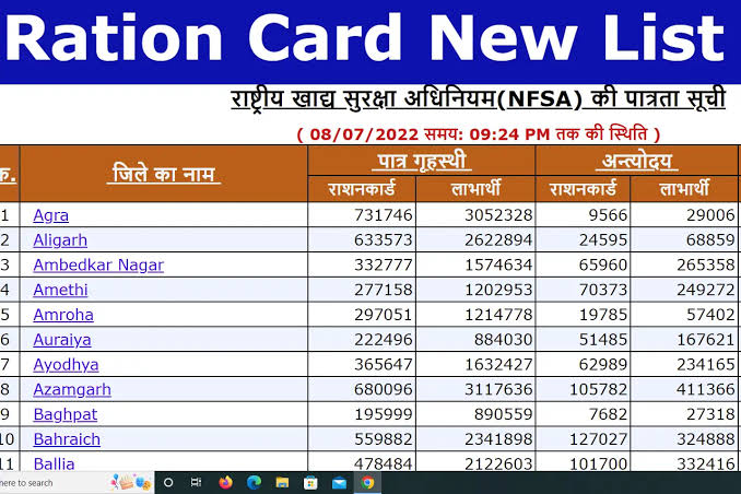 Muzaffarnagar Ration Card List